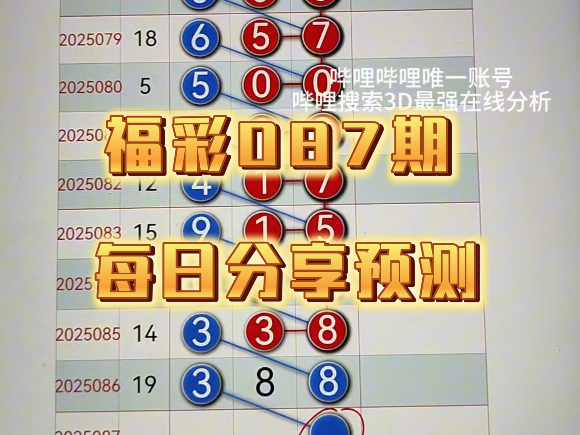 3D开奖走势图结果揭晓