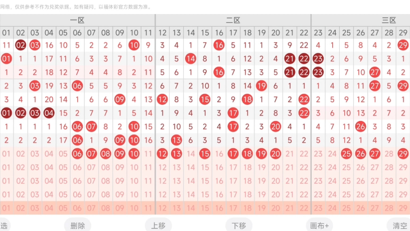 双色球最新预测汇总分析双色球最新预测汇总