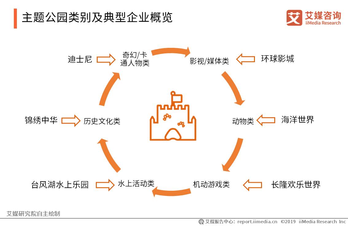 北京休闲娱乐场所有哪些北京休闲娱乐场所概览