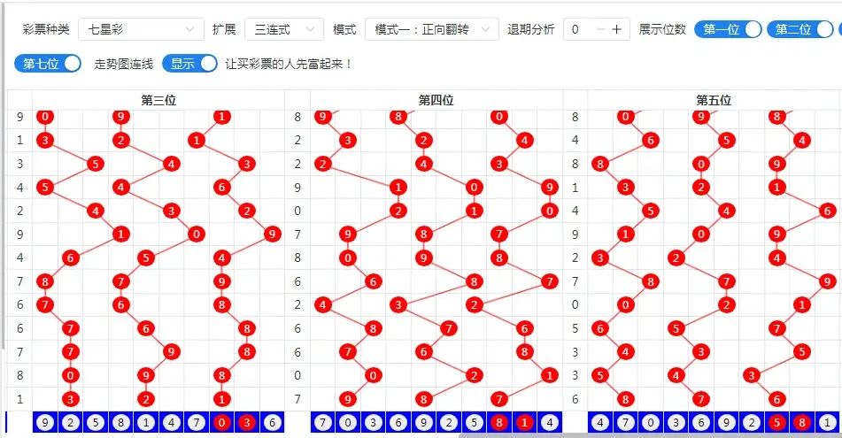 海南七星彩精彩论坛，探索彩票新世界-第2张图片