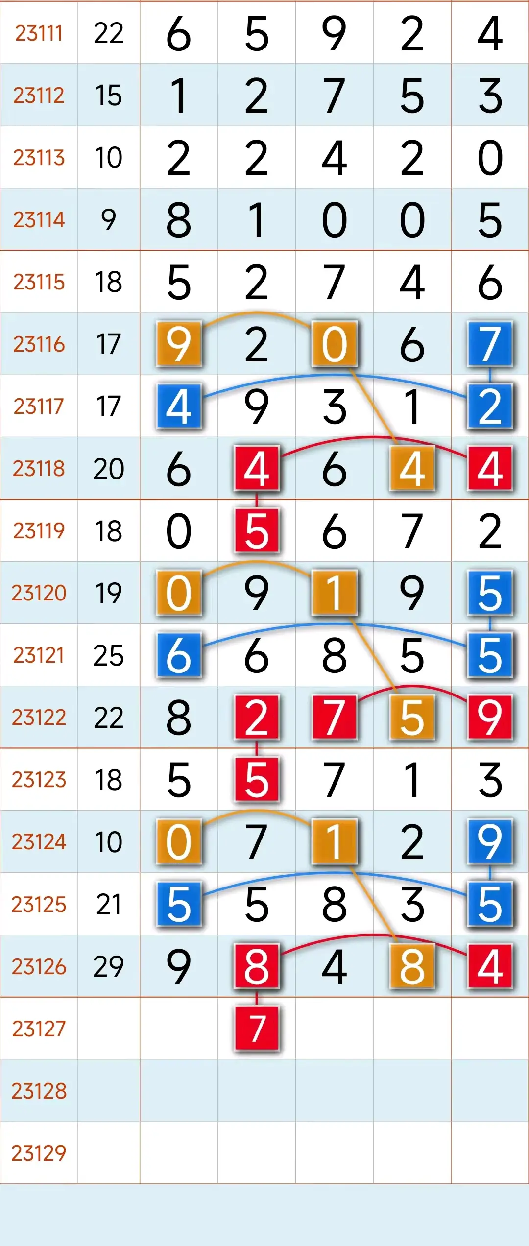 排列5走势图综合图-第2张图片