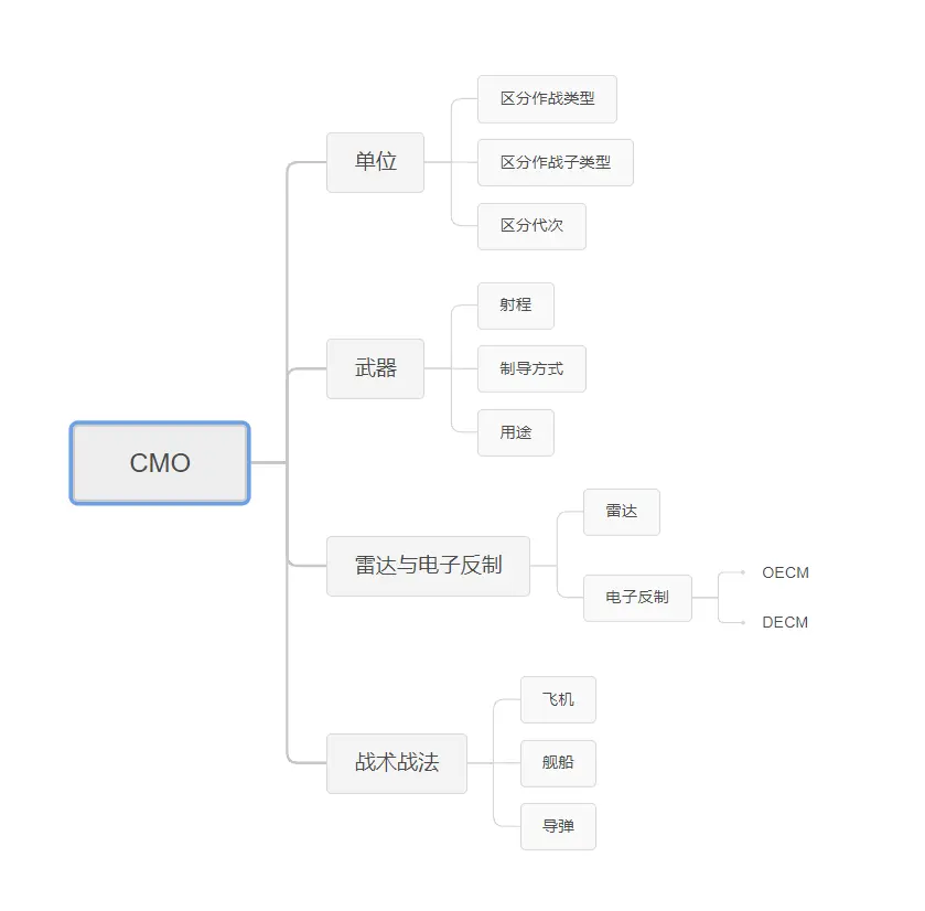 二八游戏二八游戏，策略与技巧-第3张图片
