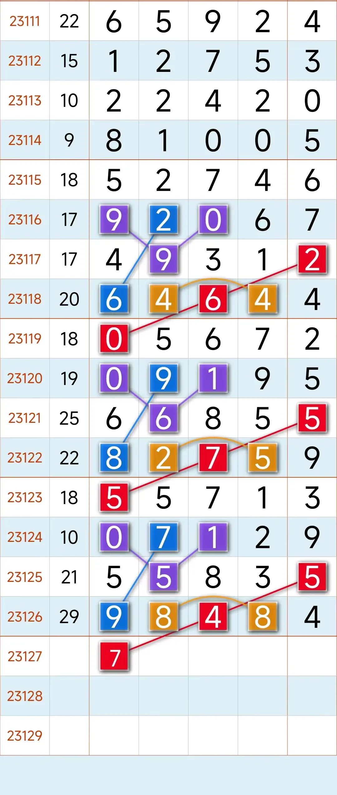排列5最新走势图分析-第2张图片