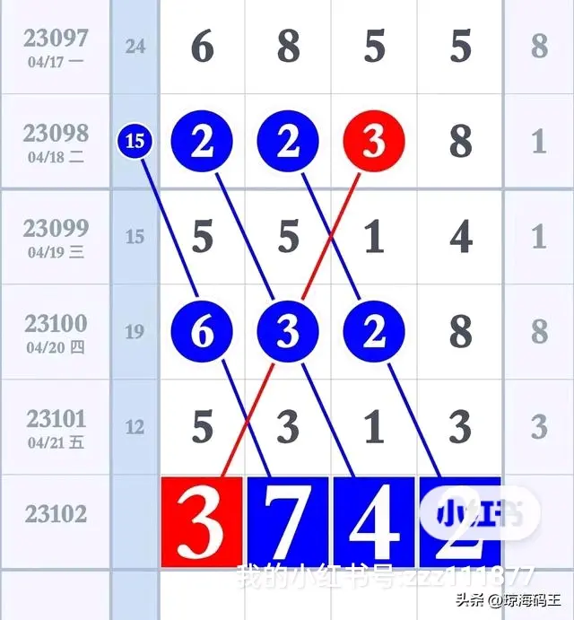 排列五带连线专业版文章-第3张图片
