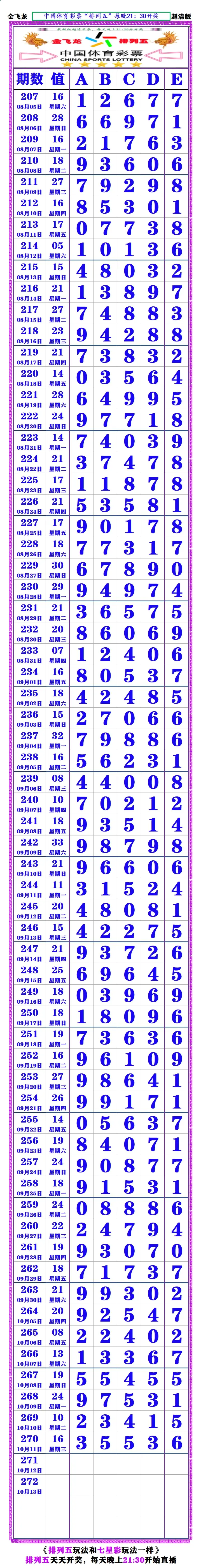 七星彩特区网论坛好事成双七星彩特区网，彩市新篇章