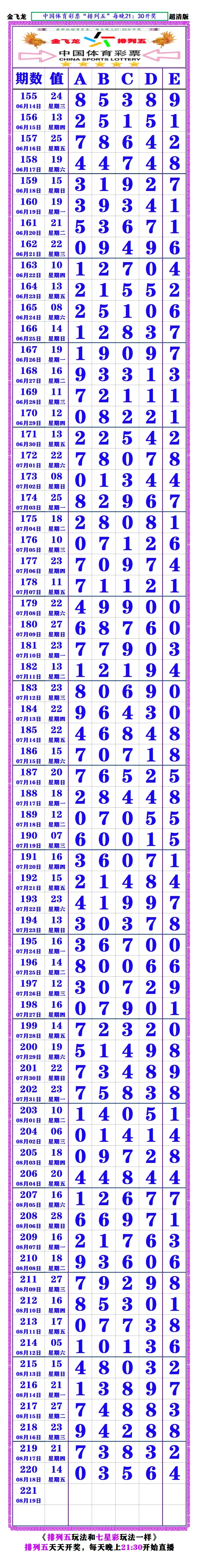 七星彩高手论坛七星彩高手论坛，探索彩市新天地