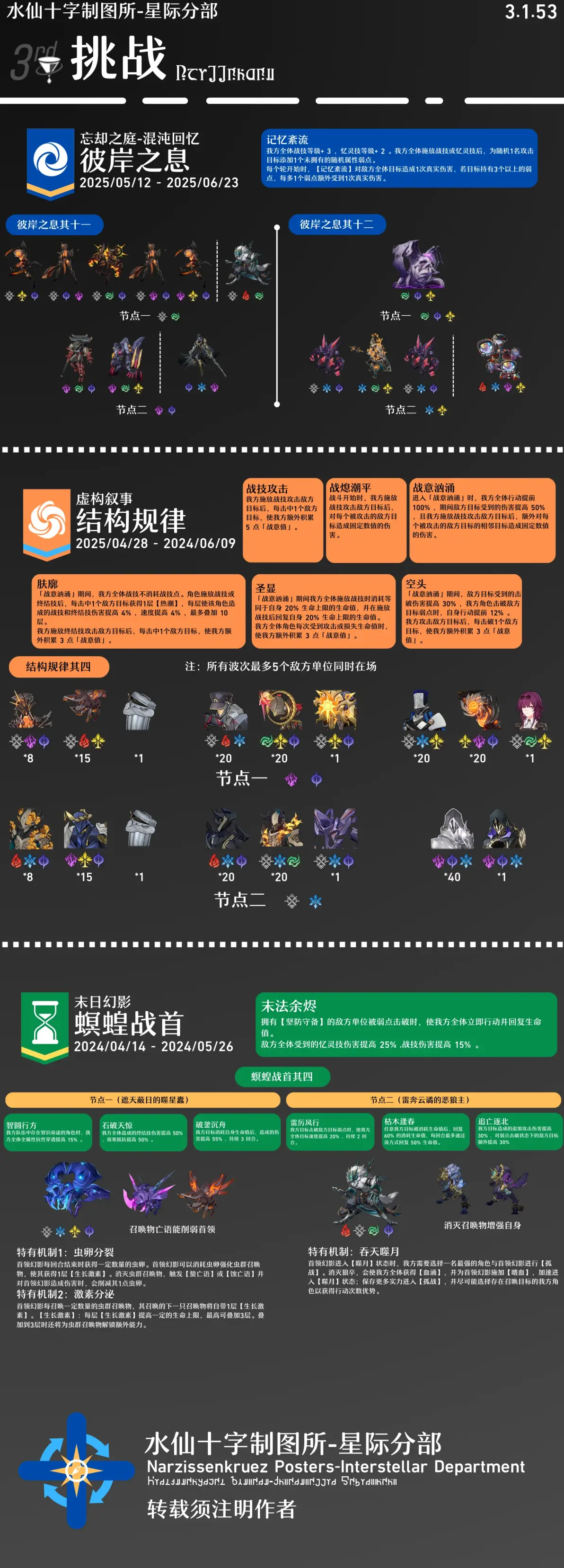 崩坏星穹铁道上线时间揭秘-第2张图片