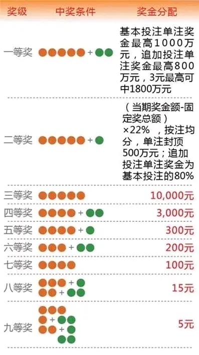 双色球开奖规则与兑奖规则双色球开奖规则概述