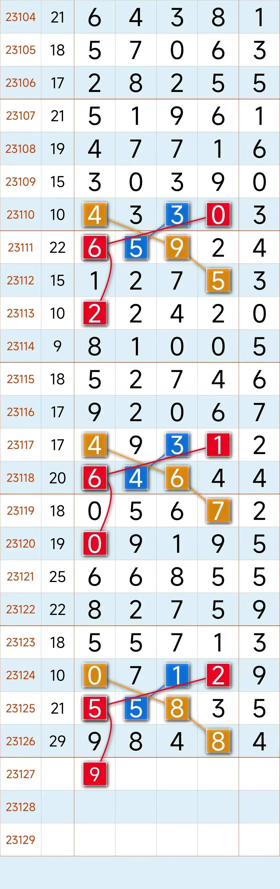 23选5走势图分析技巧23选5走势图分析-第3张图片