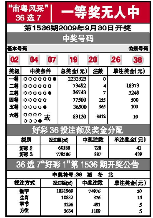 36选7福彩开奖号码36选7福利彩票开奖查询