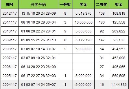 2019年六给彩开奖结果回顾-第2张图片