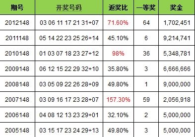 6合开奖结果揭秘6合开奖结果