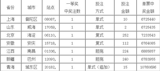 天机彩票软件，揭秘彩票投注新途径