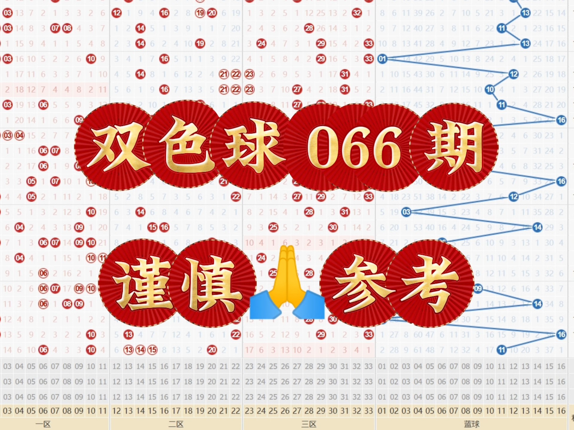 双色球66期预测汇总双色球66期预测文章-第1张图片