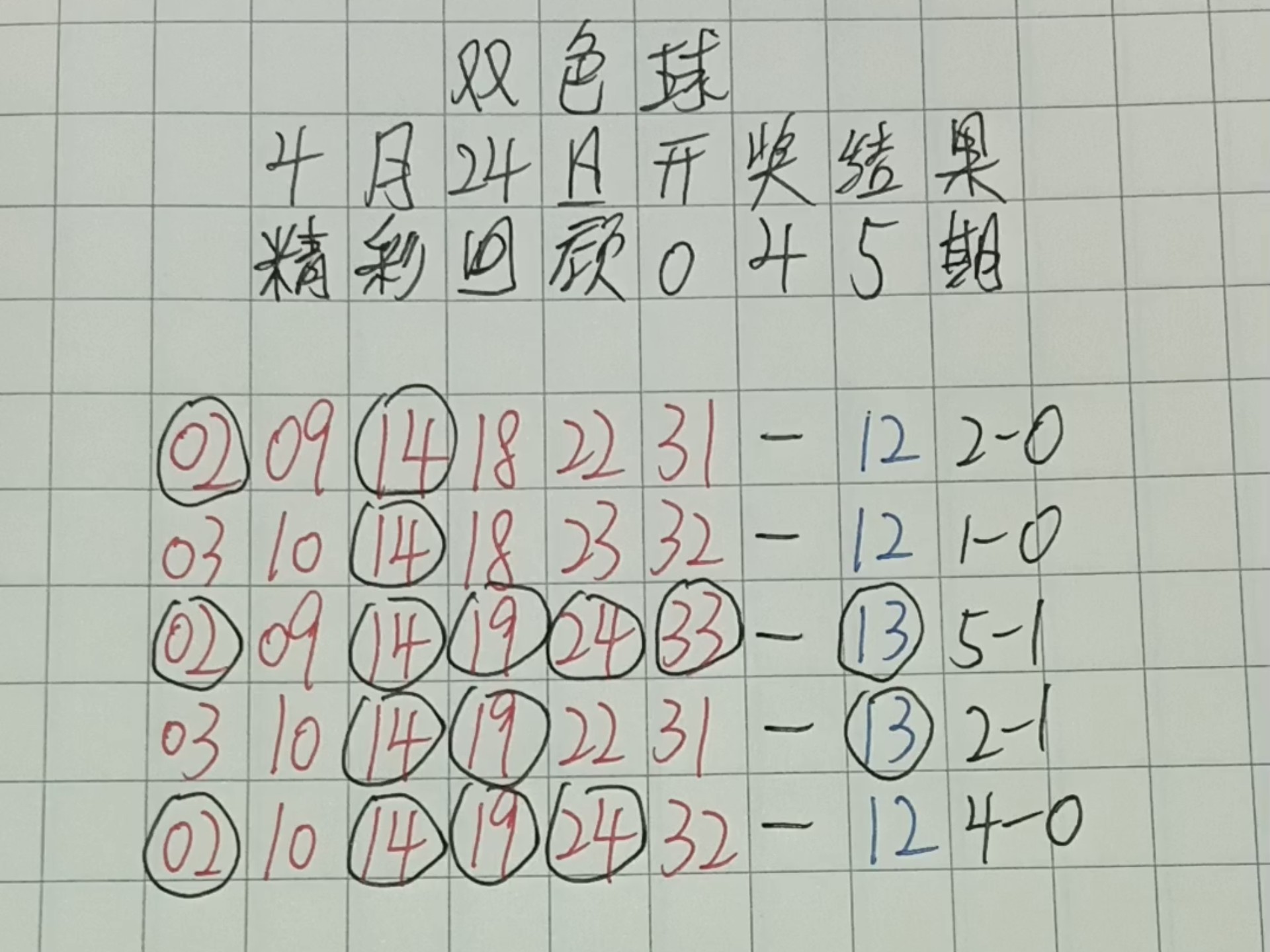 今天双色球预测性分析今天双色球预测号码揭晓-第2张图片