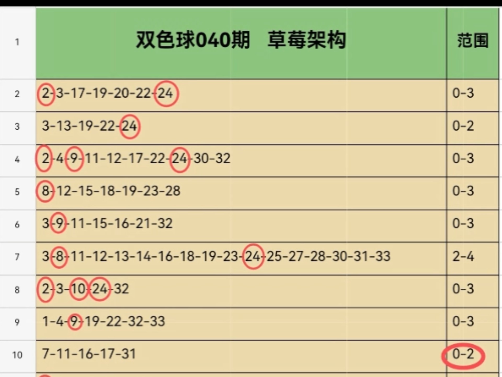 双色球近十期开奖结果回顾