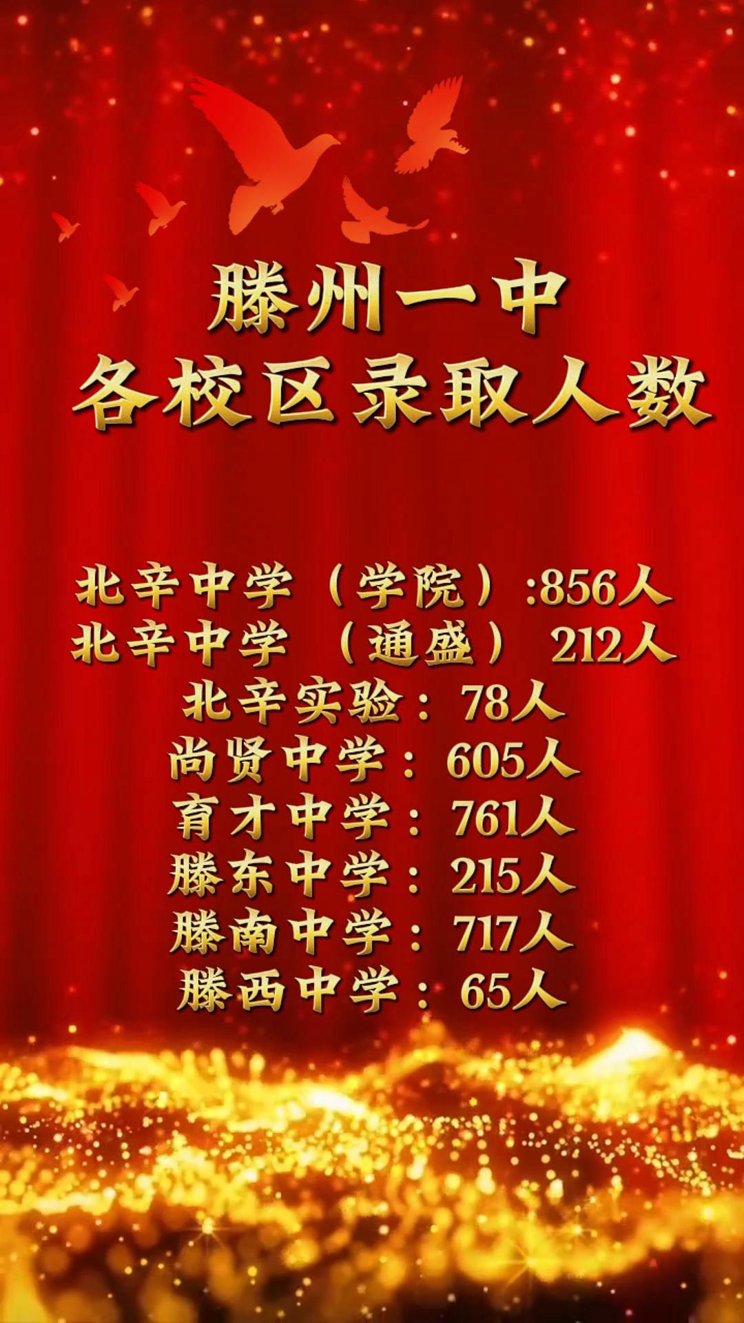 滕州一中网站入口滕州一中网站介绍-第1张图片