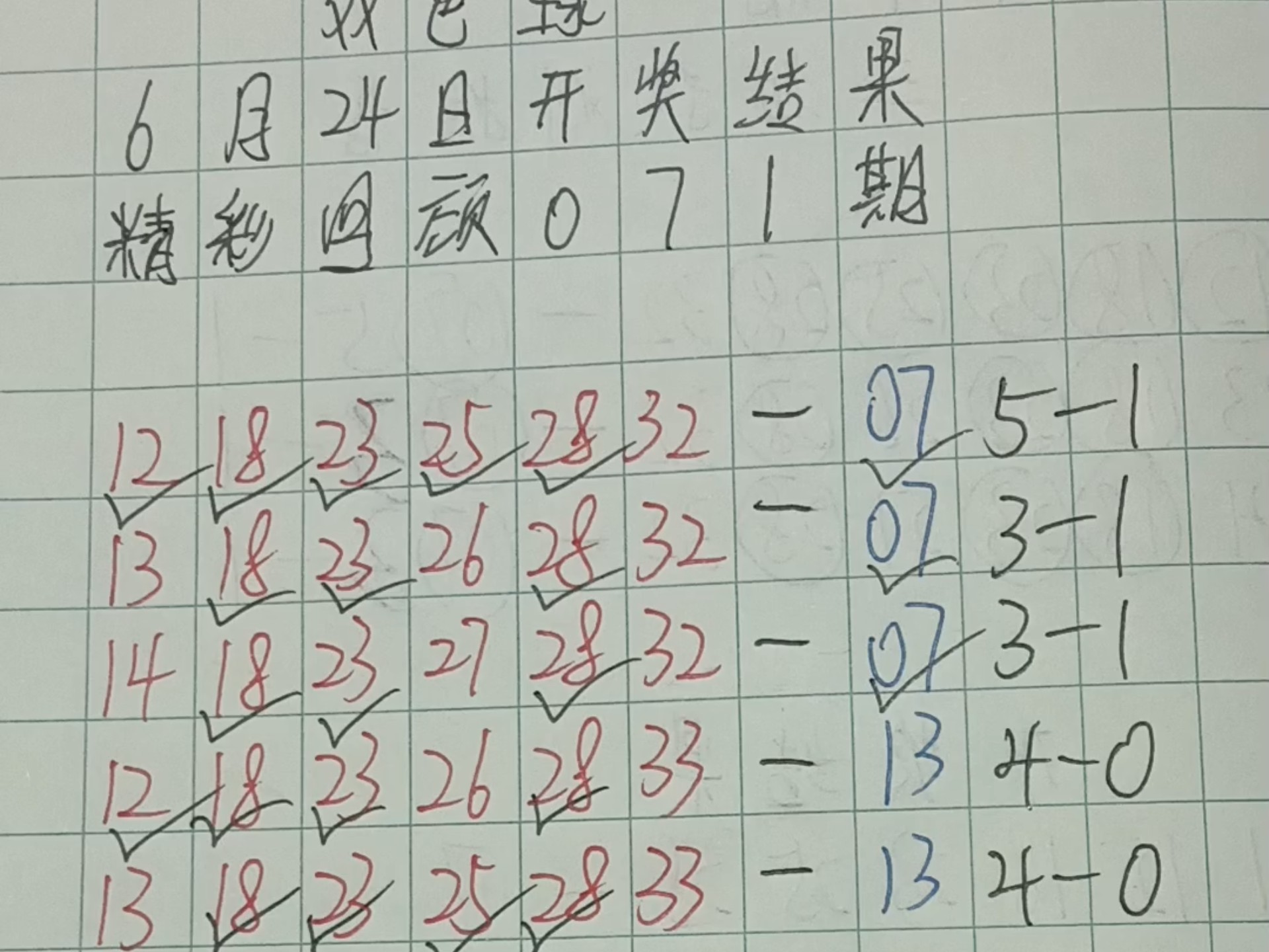 双色球最准确预测文章-第1张图片