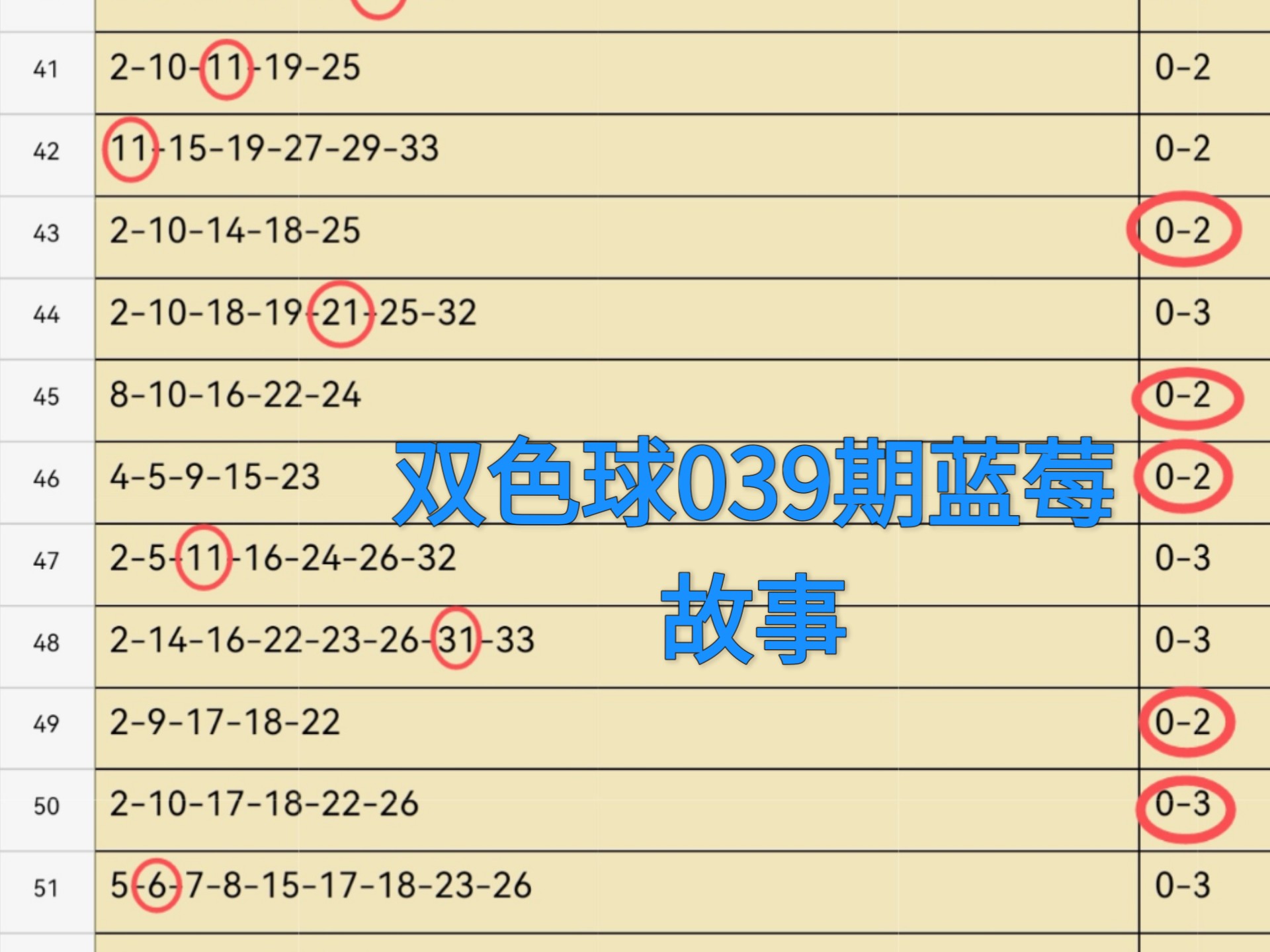 双色球蓝球预测天齐网双色球蓝球预测-第2张图片