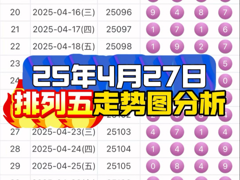 最新排列五走势图彩宝贝最新排列五走势图分析