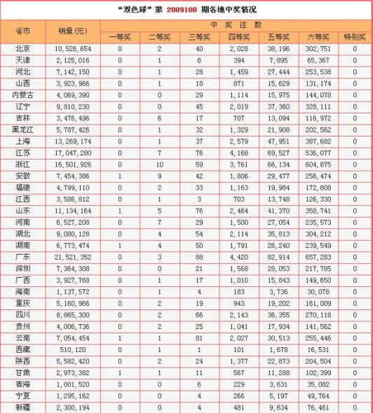 六和采开奖结果揭晓-第3张图片