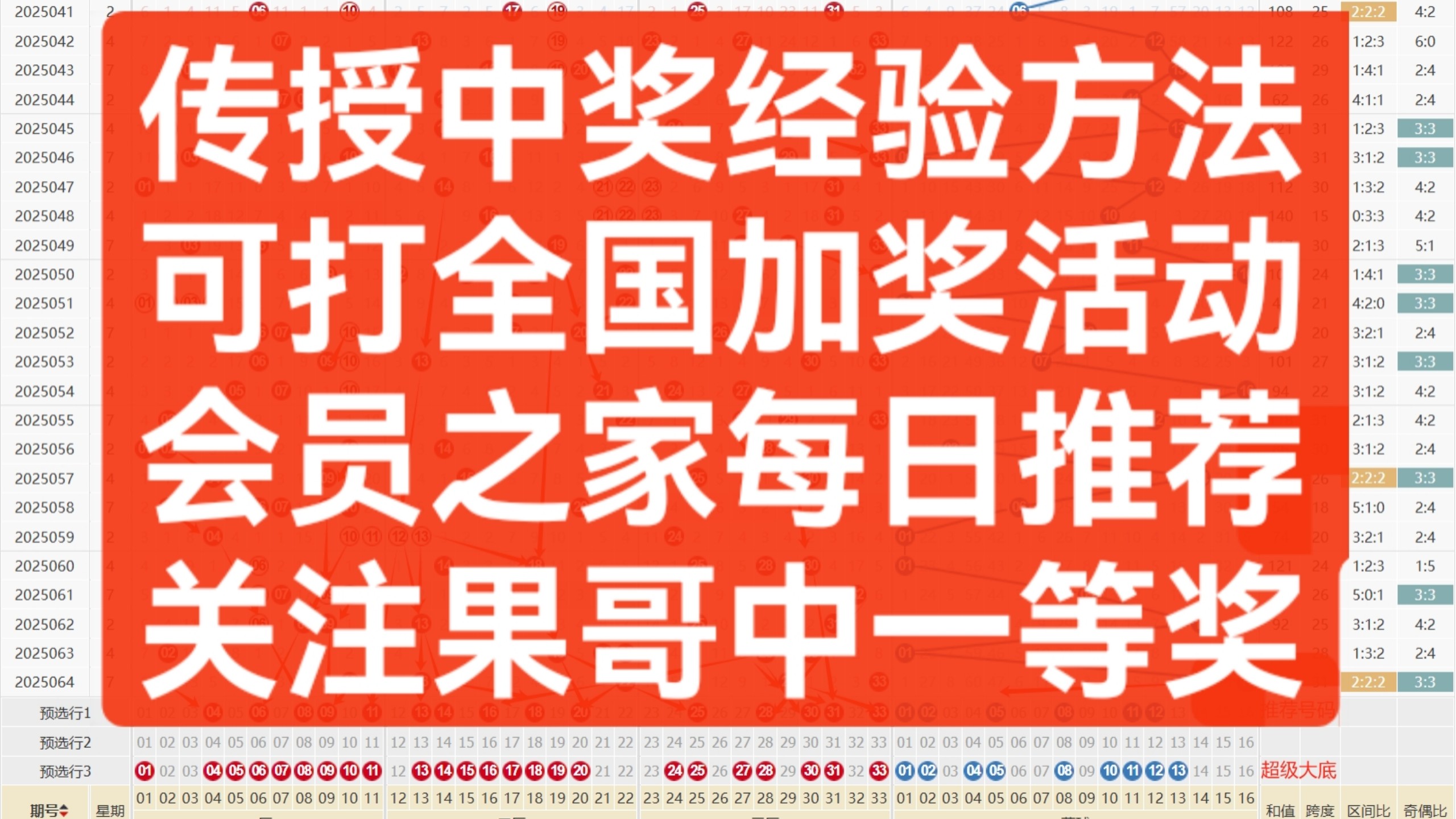 双色球预测100%中奖号码扬波预测双色球预测100%中奖号码的文章-第2张图片
