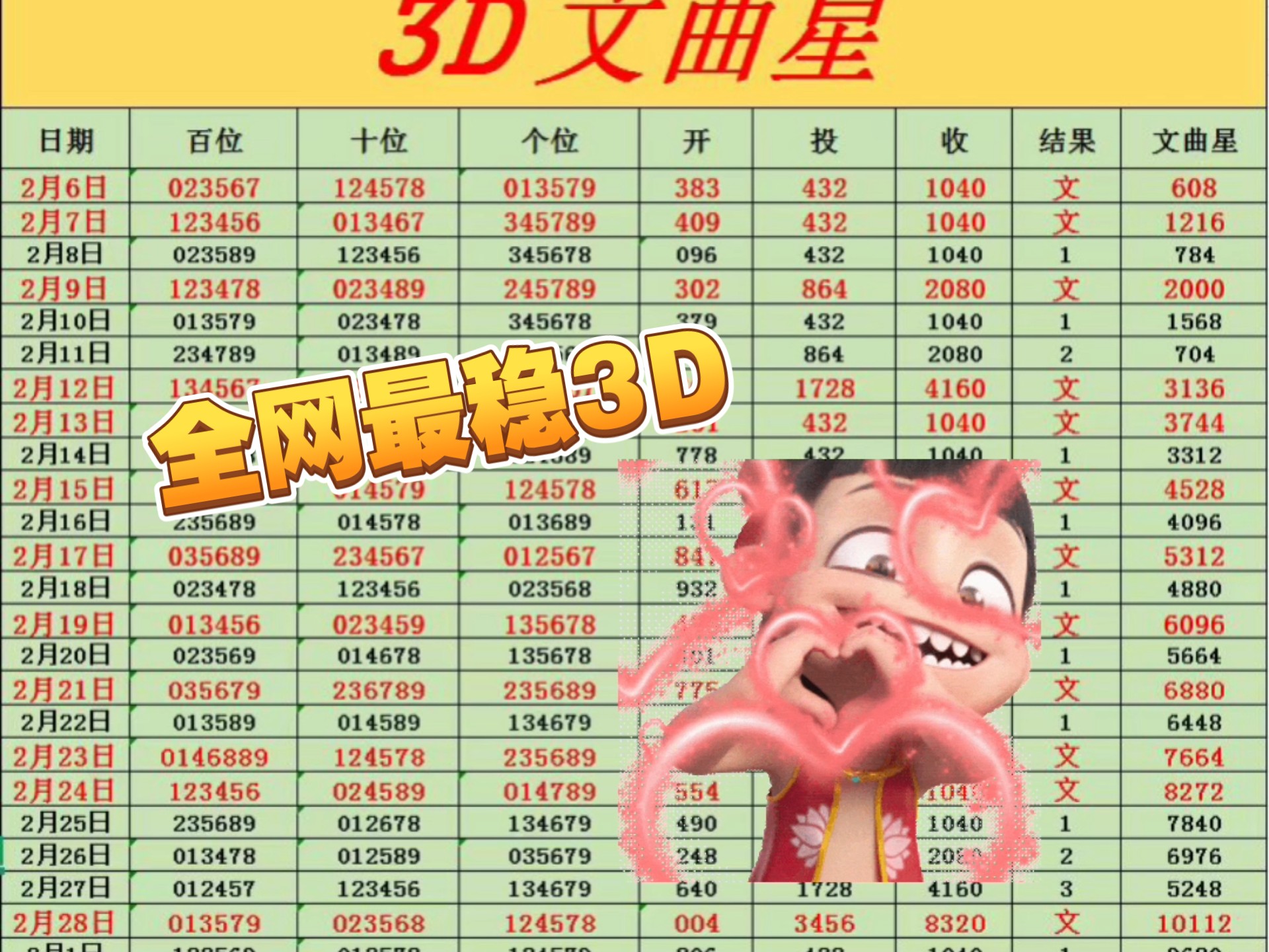 福彩3d规则及奖金计算福彩3D规则及奖金介绍-第2张图片