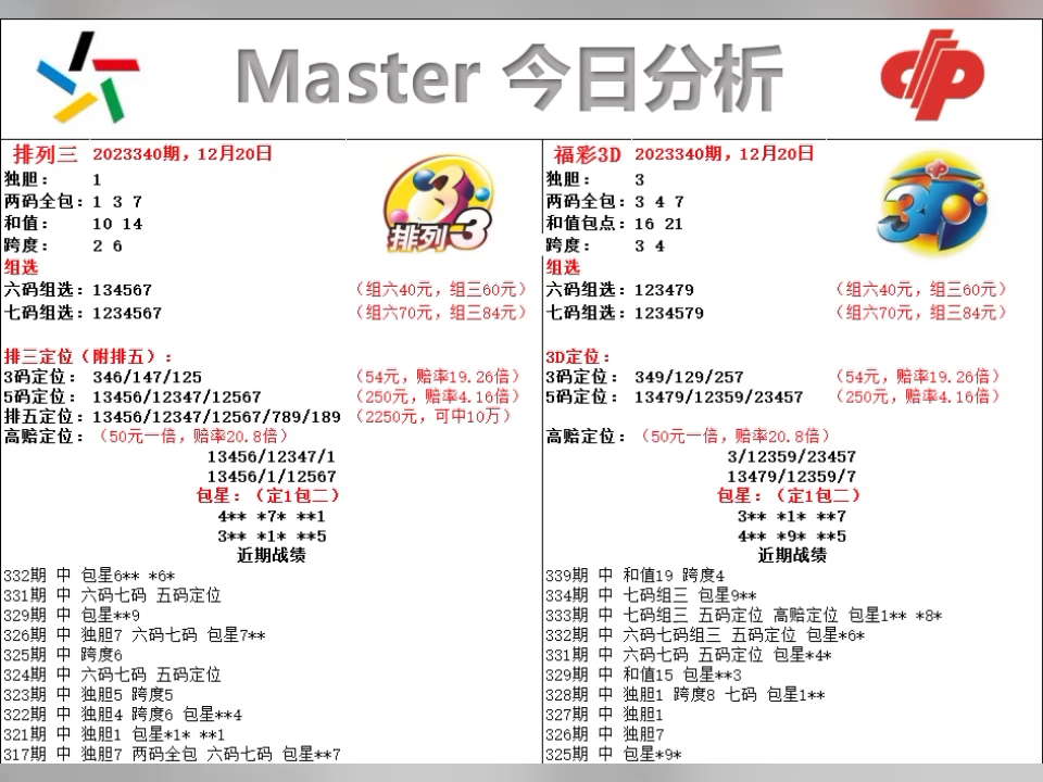 福彩3d规则及奖金计算福彩3D规则及奖金介绍