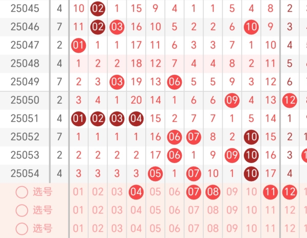 双色球走势预测双色球走势预测-第2张图片
