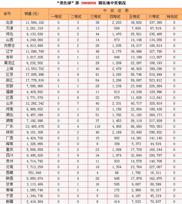 彩之网首页官网双色球大数据彩之网首页，探索多彩生活的无限可能-第1张图片