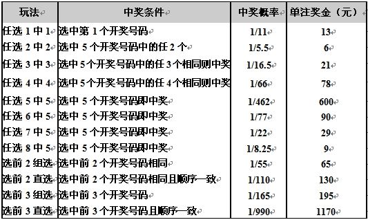 上海11选五开奖上海11选5，彩票游戏攻略