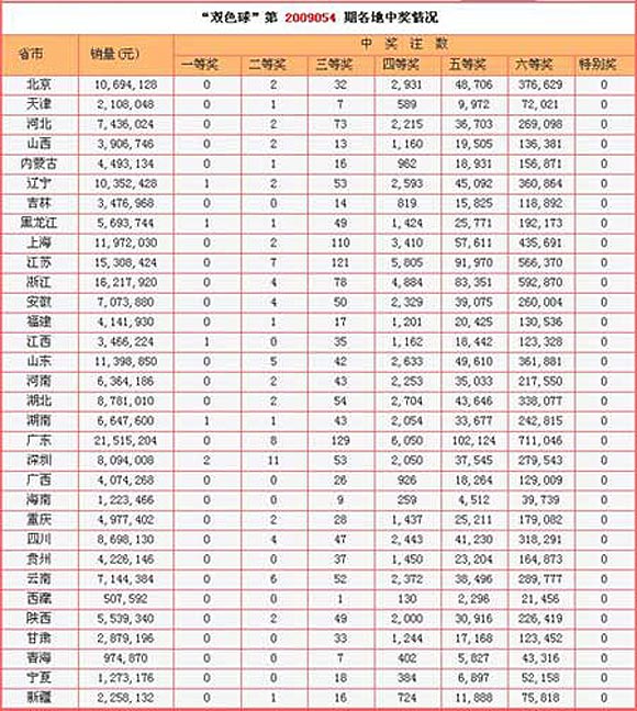 六和采开奖结果六和采开奖结果揭晓-第2张图片