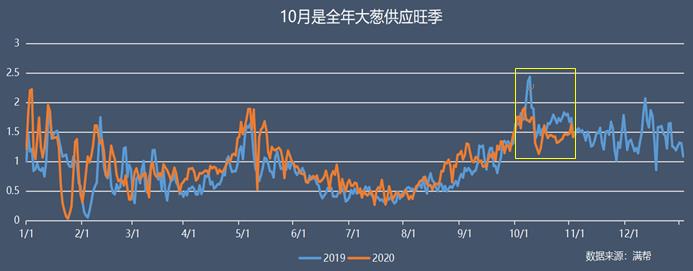 云南快乐10分走势图表云南快乐十分走势图分析