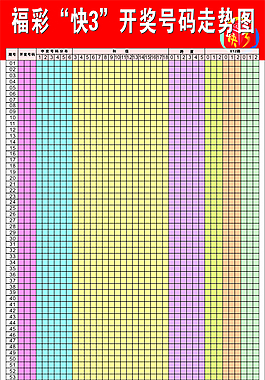江苏快3今天基本走势图一江苏快3今天基本走势图-第3张图片