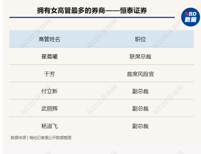 恒泰证券官网介绍-第3张图片