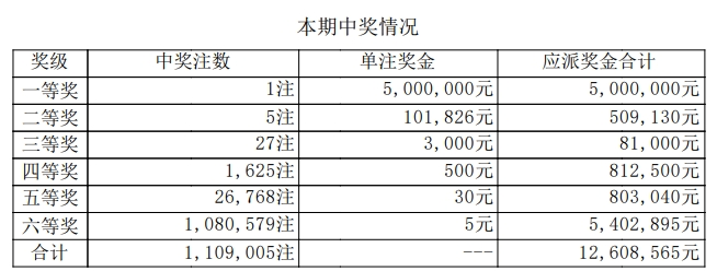 七星彩开奖号码查询结果七星彩开奖号码查询结果-第2张图片