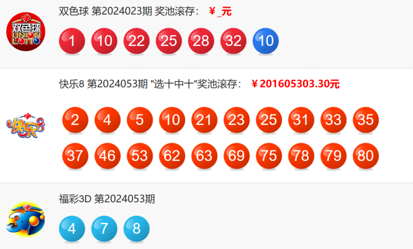 双色球今天开奖结果公布视频双色球今天开奖结果公布-第1张图片