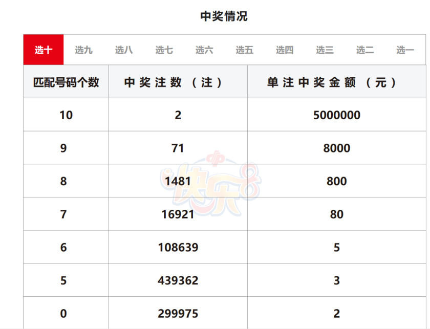 大乐透双色球开奖结果揭晓