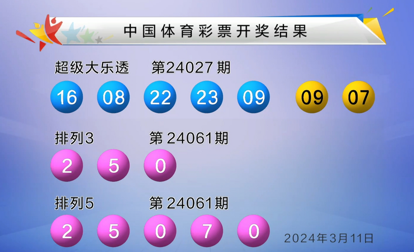 大乐透近几日开奖结果大乐透最近开奖情况分析-第1张图片