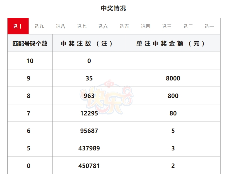 七星彩最新开奖结果查询七星彩最新开奖结果揭晓-第2张图片