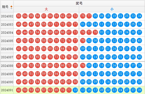 今日快乐8开奖走势图今日快乐8开奖，快乐无边界