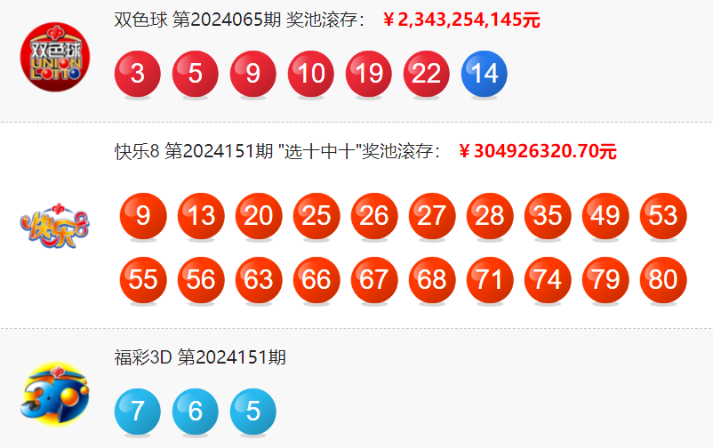 今天双色球开奖结果公布