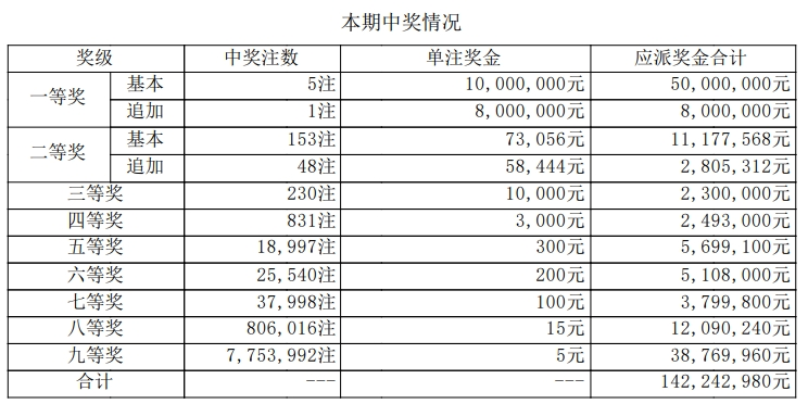 大乐透开l奖结果大乐透开L奖结果揭晓