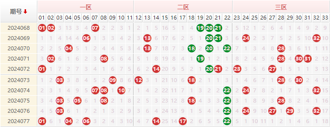 双色球最新新浪走势图双色球最新新浪走势图分析-第2张图片