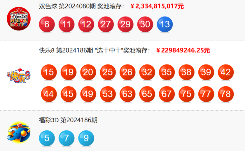 双色球开奖结果公布-第2张图片