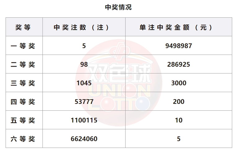 双色l球开奖结果2021016双色L球开奖结果揭晓