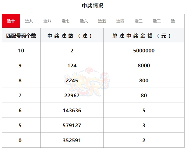 2019年六仺彩开奖2019年六给彩今晚开奖结果揭晓