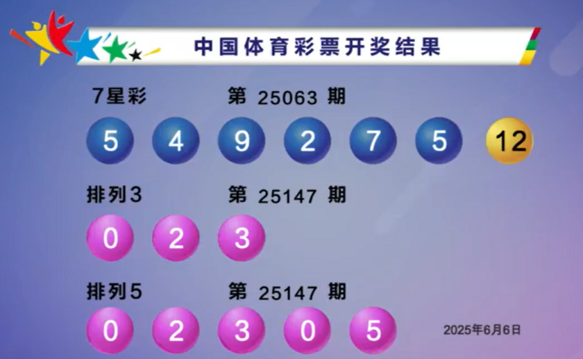 排列五今天的结果揭晓-第2张图片