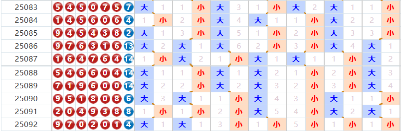 海南七星彩内部准确信息海南七星彩分析大全-第3张图片