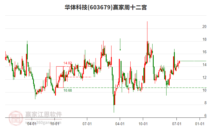 华体赔率解析